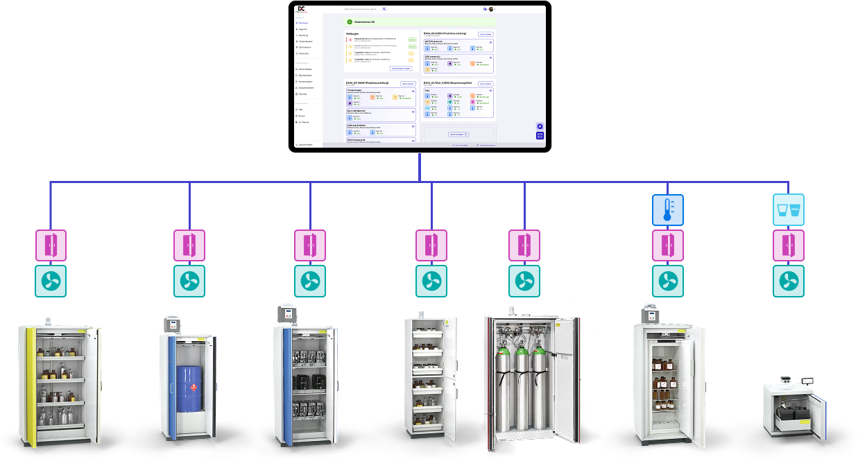 Surveillance du lieu de stockage - DÜPERTHAL connect